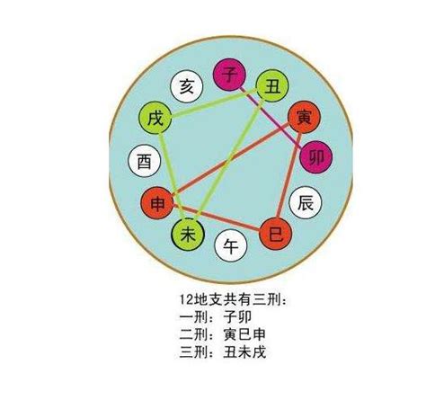 丁壬合大運|天干、地支合化對八字命局的影響